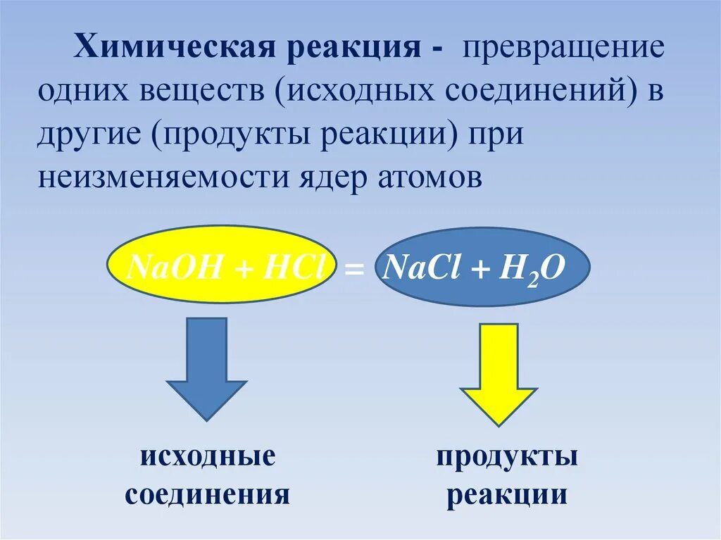 Подобрать продукты реакции к исходным веществам. Продукты реакции. Исходные продукты реакции. Назовите продукты реакции. Превращение одних веществ в другие.