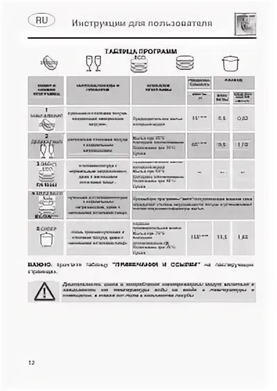 Режимы стирки в посудомоечной машине бош. Леран посудомоечная машина программы. Посудомойка бош 60 режимы. Посудомоечная машина леран инструкция. Посудомоечная машина леран режимы мойки.