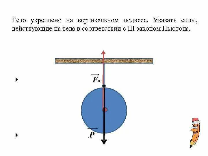 Силы действующие на тело на подвесе. Укажите силы действующие на тело. Силы действующие на тело рисунок. Силы действующие на тело на веревке.