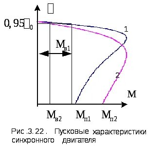 Данные синхронных двигателей