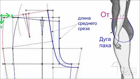 Длина среза