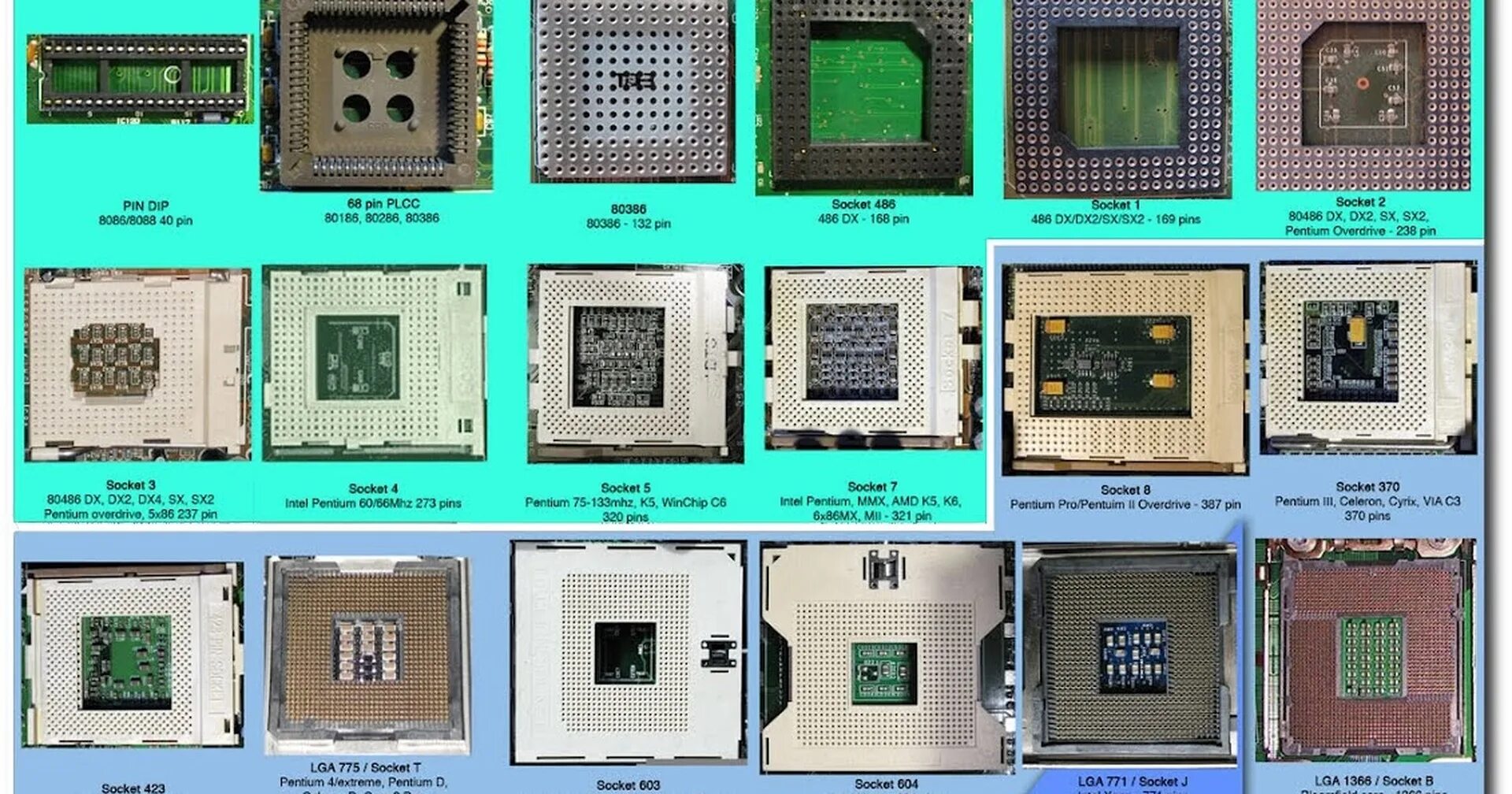 Какие типы процессоров. Процессор Интел и сокет AMD. Интел сокет LGA 7529. Сокет 7529 AMD. Socket s1 процессоры 2009.