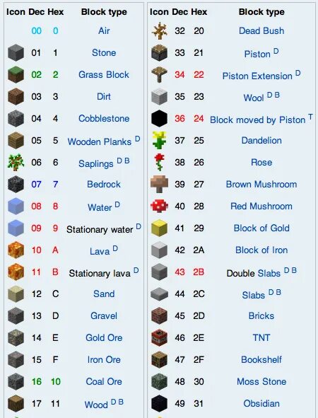 WORLDEDIT таблица блоков 1.12.2. Таблица блоков майнкрафт 1.12.2. Айди блоков в майнкрафт 1.17.1. Айди блоков 1.12.2. Узнать номер блока