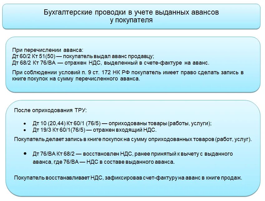 Отражения операций ндс. Авансы от покупателей НДС проводка. Проводки НДС С авансов полученных от покупателей. НДС С авансов выданных проводки. НДС проводки в бухгалтерском и налоговом учете.