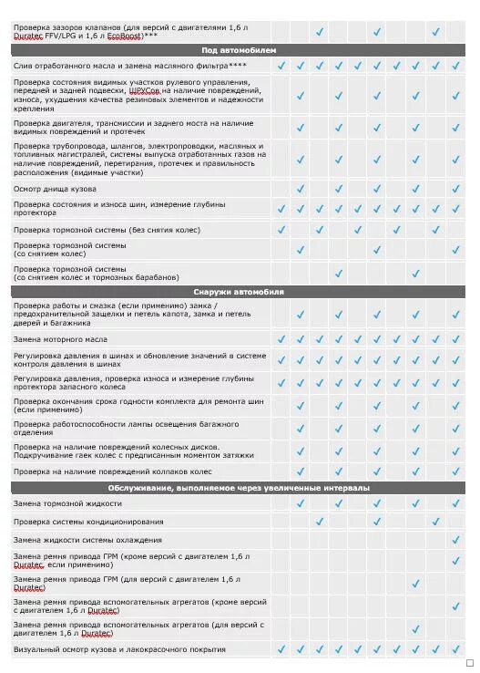 Куги регламенты. Регламент то Форд Транзит 2.2. Регламент то Форд фокус 3. То Форд фокус 3 регламент 1.6. Регламент то Форд фокус 3 Рестайлинг.