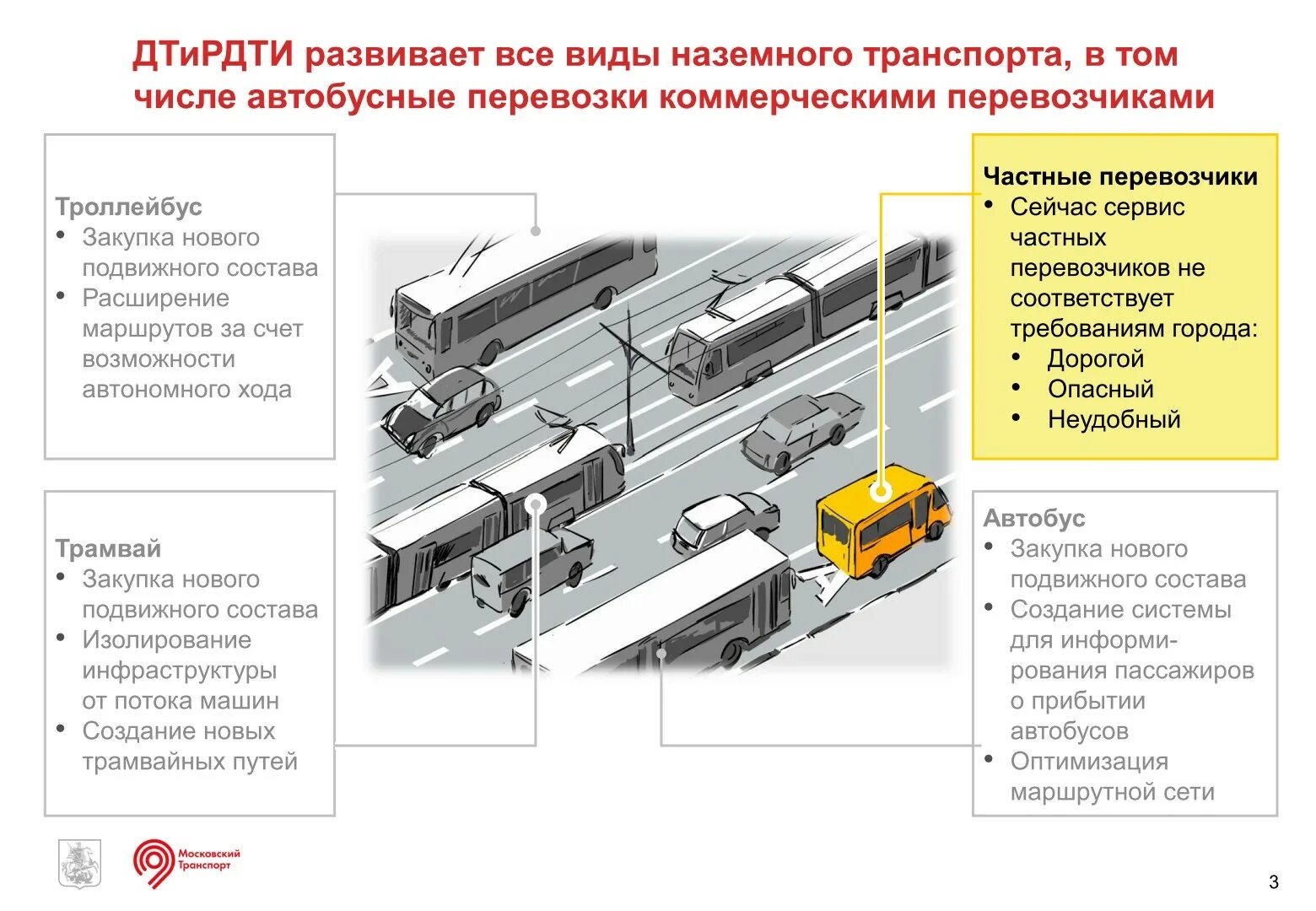 Система городского транспорта. Система управления наземным городским пассажирским транспортом. Система городского транспорта вид системы. Виды городского транспорта.