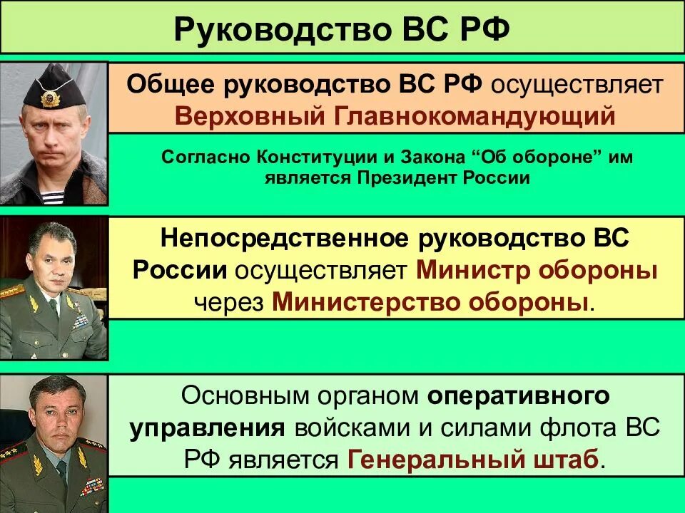 Кто является главнокомандующим вооруженных. Руководство вооруженных сил рф. вооруженные силы рф на современном этапе. руководство вооруженными силами. руководство вооруженных силах российской.