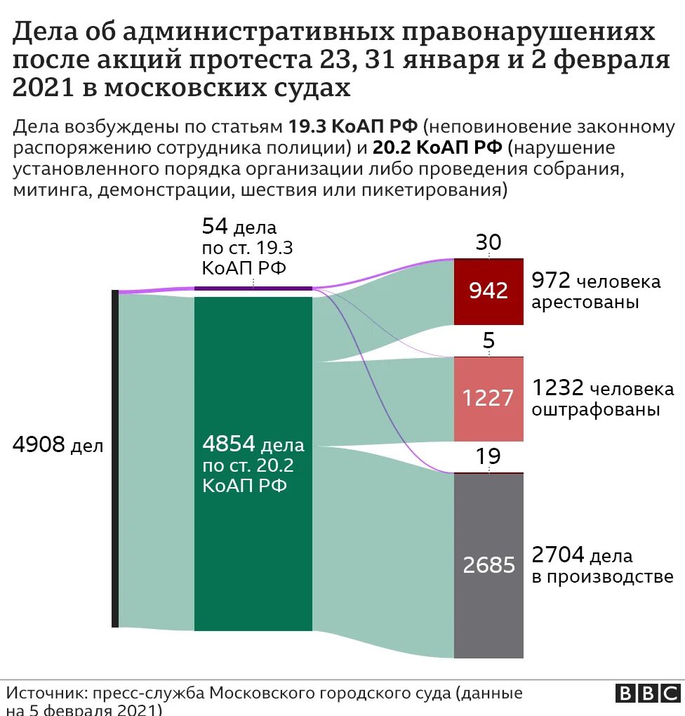 Административных правонарушениях 2021. Статистика административных правонарушений. Статистика по административным правонарушениям. Статистика дел об административных правонарушениях 2021. Статистика об административных правонарушениях за 2020 год.