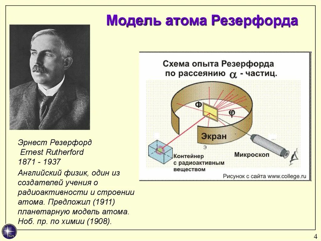 Модель атома резерфорда название