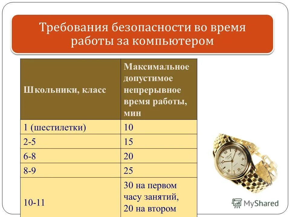 Компьютер максимальное время работы. Компьютер максимальное время работы. Продолжительность непрерывной работы за компьютером. Продолжительность работы за пк школьников. Компьютер максимальное время работы.