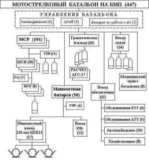 Взвод обеспечения мотострелкового батальона