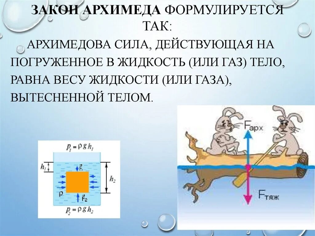 Сила Архимеда 7 класс физика. Архимед закон вытеснения воды. Закон гидростатики Архимеда. Закон Архимеда 7 класс физика кратко.