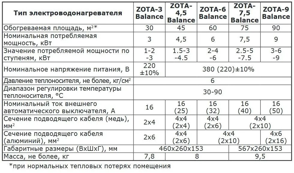 Какую мощность котла ставить. Котел 6 квт зота потребления электроэнергии. котел эван 15квт электрический потребляемая мощность ?. электрокотел зота 30 квт характеристики. автоматический выключатель для электрокотла 9 квт.