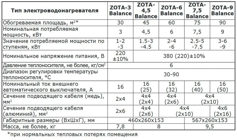 6 6 квт при максимальных. Котел Эван 15квт электрический Потребляемая мощность ?. Электрокотел Зота 380. Электрокотел ZOTA 6 КВТ размер. Автоматический выключатель для электрокотла 9 КВТ.