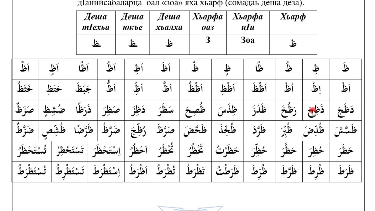 Таблица арабские буквы. Как научиться читать арабский язык. Арабский алфавит чтение. Арабский алфавит для начинающих с нуля для чтения Корана. Арабская письменность для начинающих.