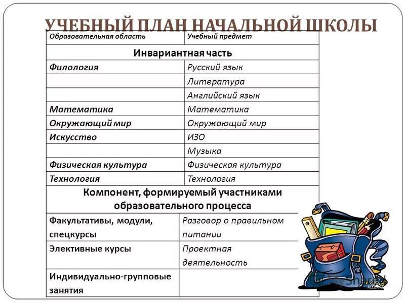 Предметы в школе. Предметы в начальной школе. Перечень предметов в начальной школе. Дисциплины в начальной школе список. Предметы в начальной школе список.