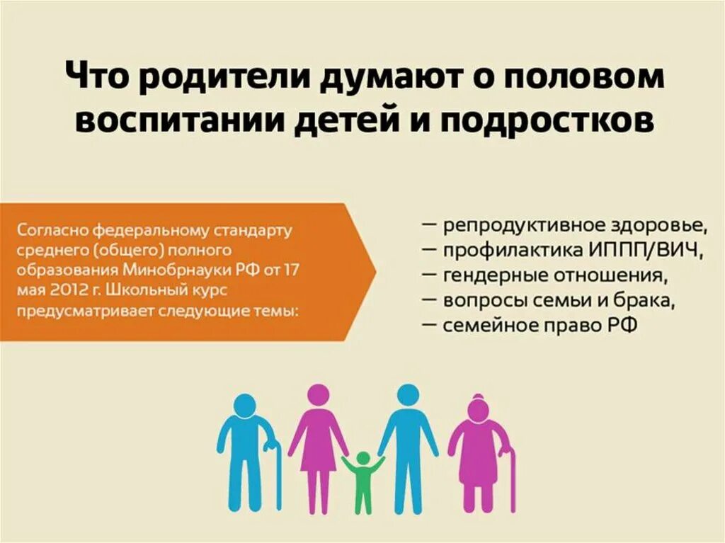 Половая жизнь в 12 лет. Беседа по половому воспитанию подростков. Презентация о половом воспитании. Беседы о половом воспитании. Вопросы полового воспитания.