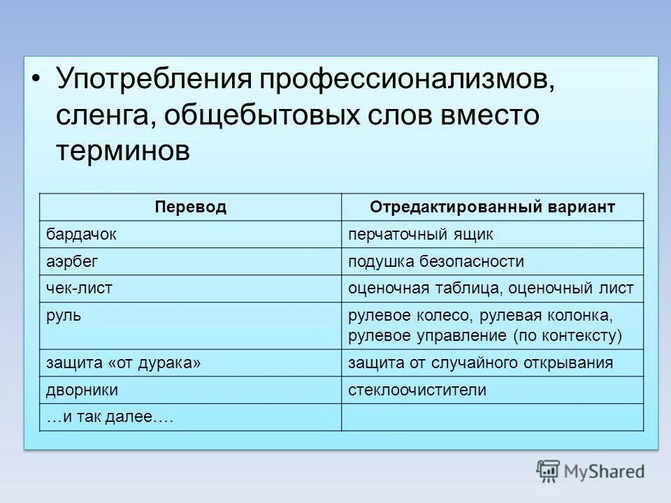 Употребления профессионализмов