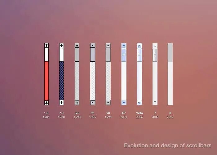 Scrollbar Evolution. Вертикальный скроллбар. Скроллинг фото. Скролл бар