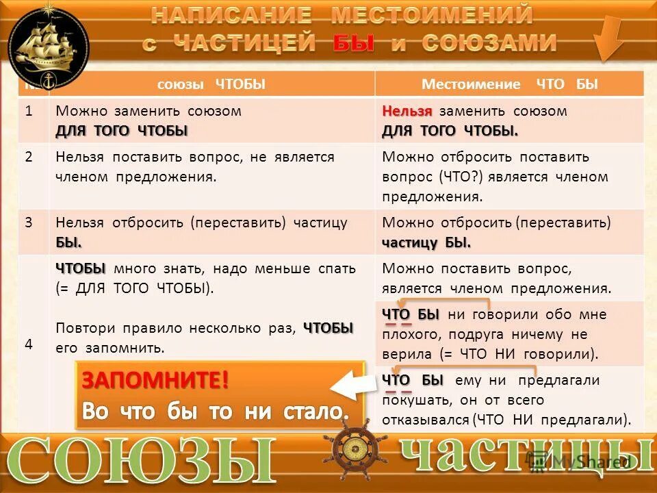 Во что бы то не стало или ни. Как правильно написать во что бы то ни стало. Как пишется во что бы то не стало. Во что бы то не стало или ни. Где он только не бывал или ни.