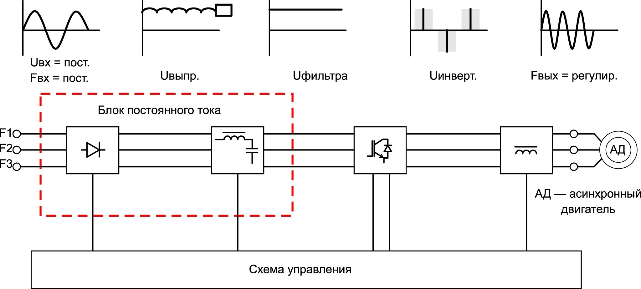 Непрерывный блок. Принципиальная схема частотного преобразователя. Схема включения частотного преобразователя. Схема частотного преобразователя 3х380в. Преобразователи частоты схемы принцип работы.