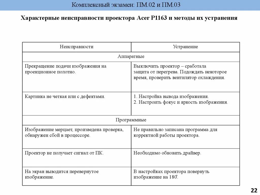 Ошибки проектора