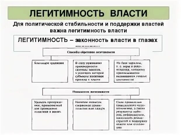 Уровень легитимности политической власти. Легитимность политической власти. способы легитимизации власти. способы легитимации власти. легитимность власти в россии.