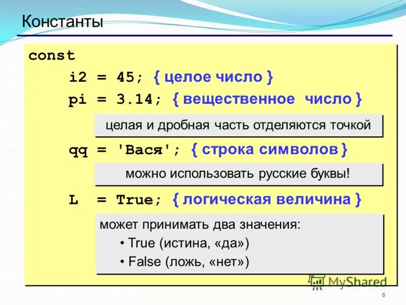 Вещественная степень вещественного числа. Вещественные числа. Константы языка Паскаля. Профессионализмы в программировании. Число пи в Паскале.