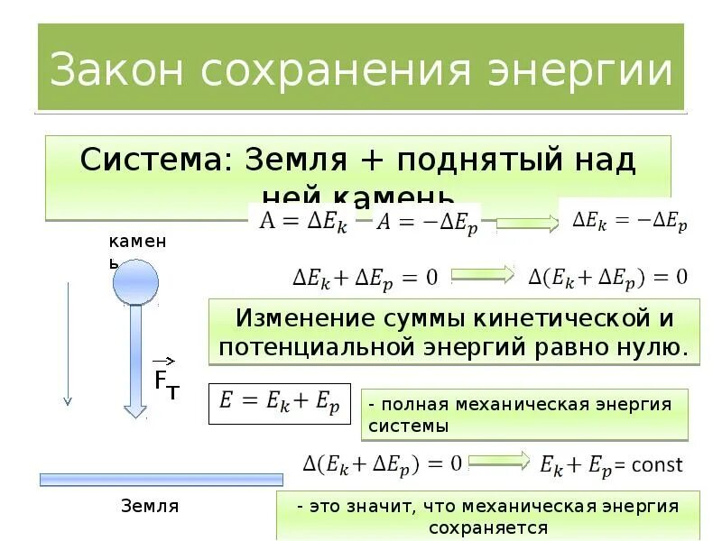 Закон сохранения энергии физика формула. Формулы по закону сохранения энергии. Закон сохранения энергии формула 9 класс. Формула закона сохранения энергии системы. Принцип сохранения энергии