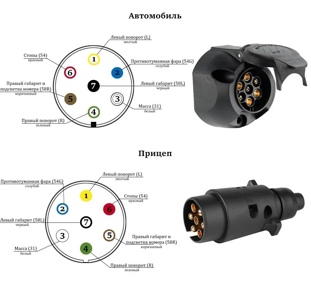 Распиновка розетки грузового автомобиля. Разъём прицепа легкового автомобиля распиновка 7 пин. Вилка 7 пин для прицепа распиновка розетки. Распиновка розетки прицепного устройства легкового автомобиля. Схема розетку на фаркоп на ВАЗ-2107.