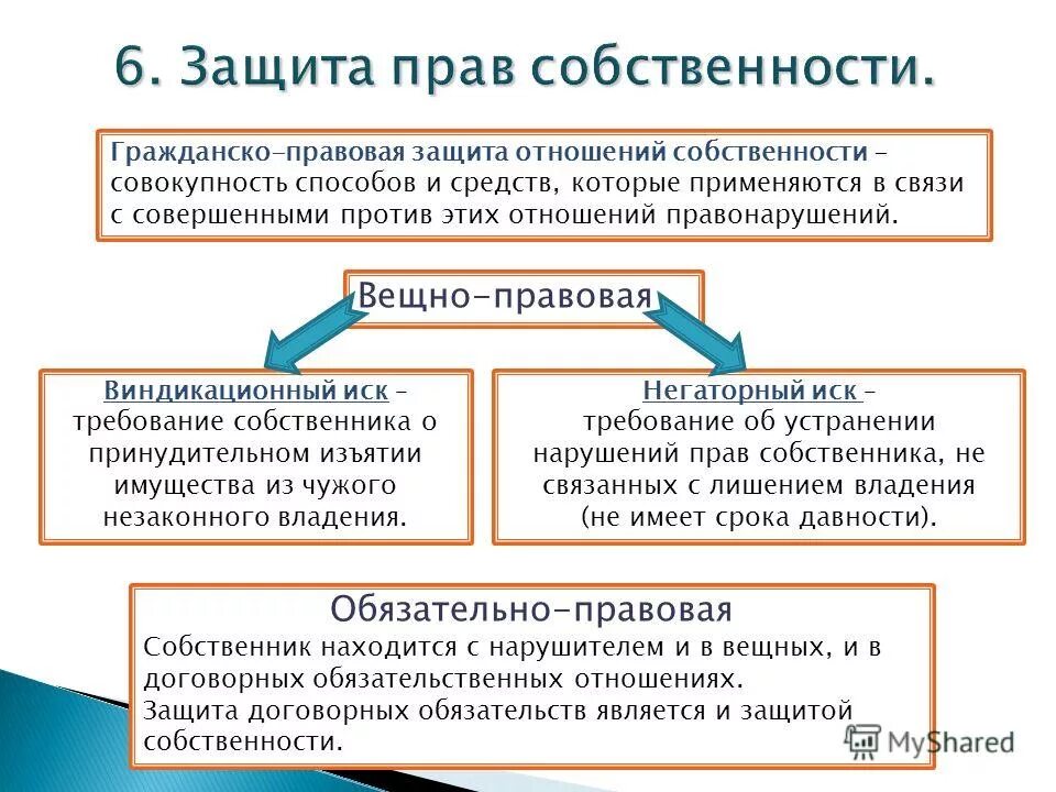 способы гражданско-правовой защиты авторских и смежных прав. способы защиты права собственности в гражданском праве. способы защиты права собственности делятся на две группы.