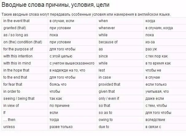 Быть быть значимым на английском. Вводные слова таблица английской. Вводные слова в английском языке для письма текста. Список вводных слов на английском. Сложные слова в аншилсом.