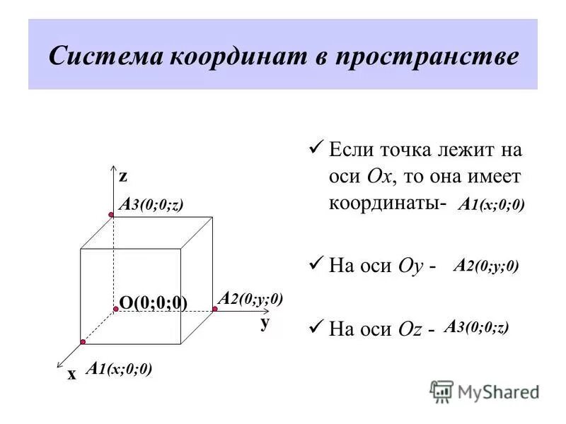 Координаты оу. Прямоугольная система координат в пространстве 11 класс Атанасян. Прямоугольная система координат в пространстве 11. Ось пространства система координат. Прямоугольная система координат в пространстве координаты точки.