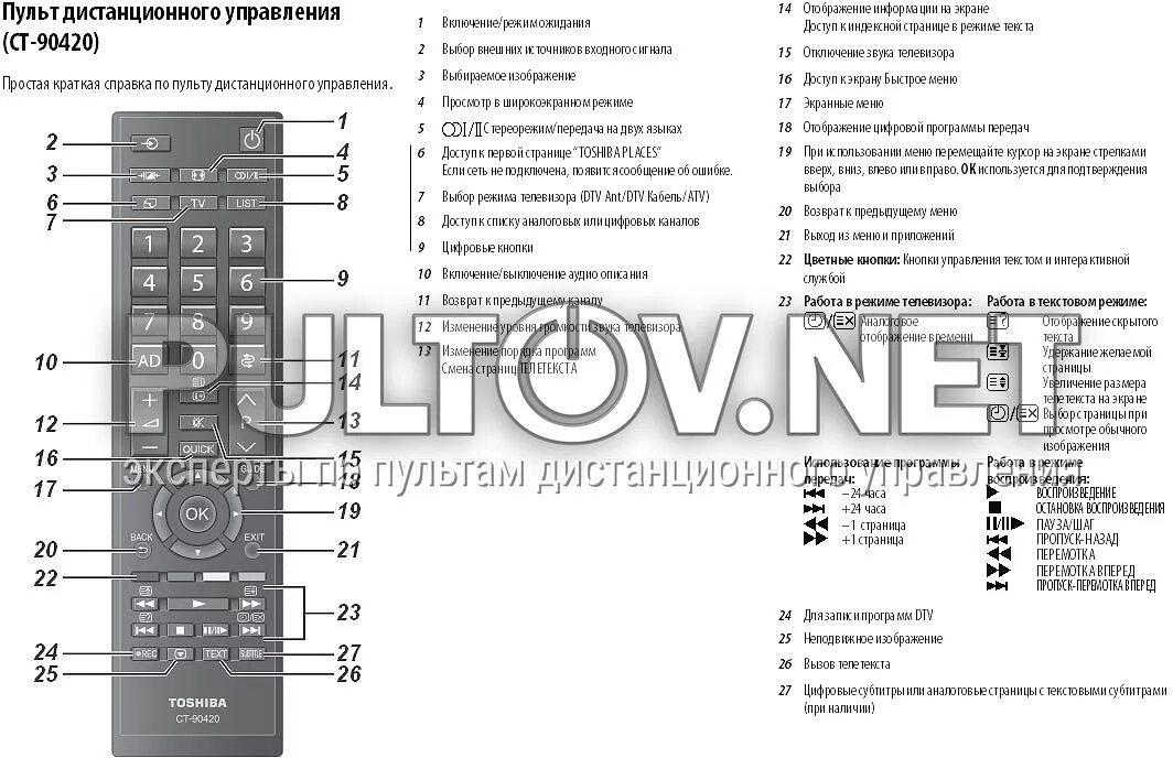 Настроить пульт тошиба. Пульт от телевизора Toshiba 32v35ke. Тошиба телевизор 40hl933rk пульт на телевизор. Пульт код для телевизора Toshiba 32av834rb. Пульт Тошиба 933rb.