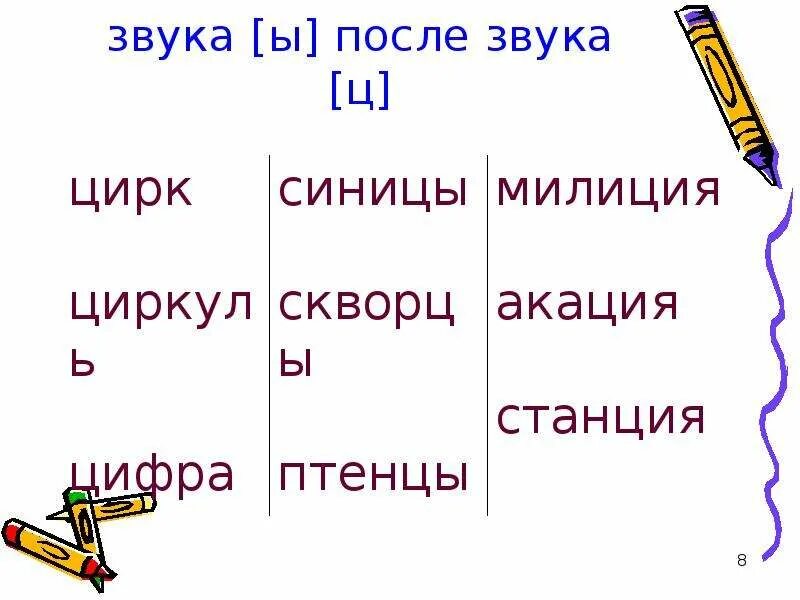 Звучать ы. Обозначение звука ы после звука ц. Циркуль цифра цирк. Учимся обозначать звук ы после звука ц. Звук ы после звука ц правило.