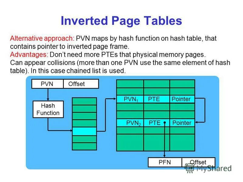 Page tables. Page table entry. Page table entry. Page table. Page tables.
