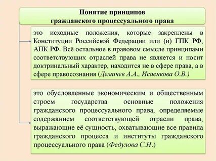 Принципы гпп это