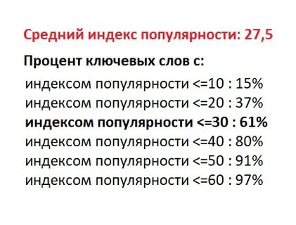 Оценка индекс величина