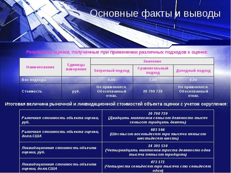 Стоимость объекта оценки. Оценка рыночной стоимости недвижимости. Оценка недвижимости презентация. Отчет об оценке объекта недвижимости.