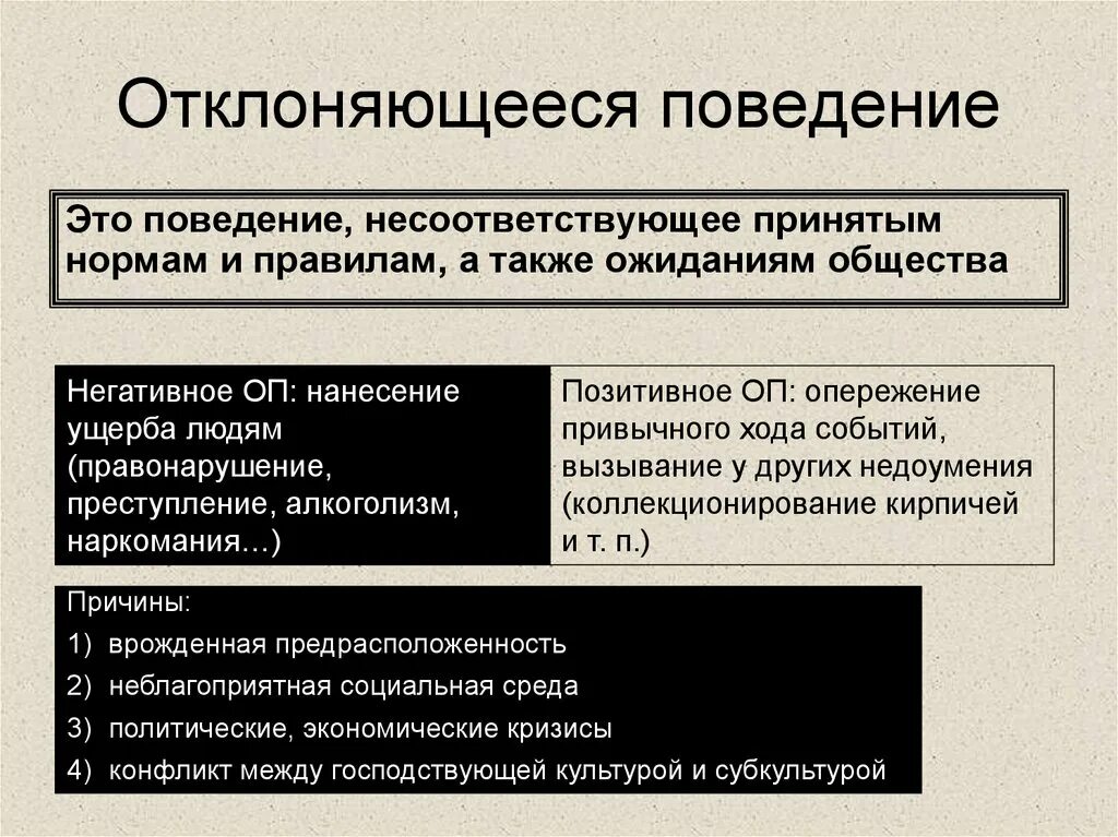 Отклоняющееся поведение. Отклоняюшеясь поведения. Отклюняющие поведение. Склоняющеся поведение.