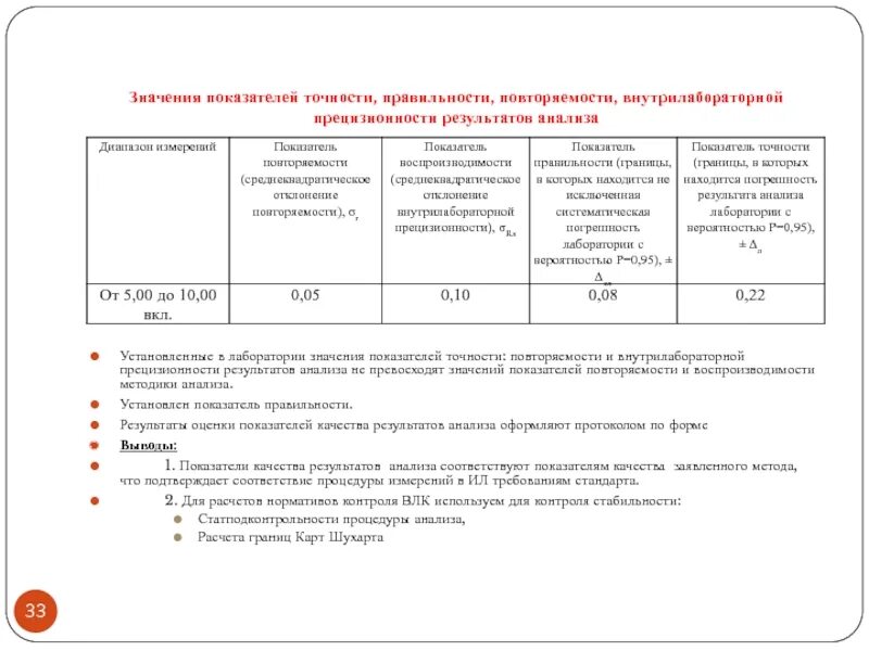 Проведение оценки качества результатов анализа. Показатель точности результатов анализа это. погрешность результата анализа. показатели качества результатов анализа. показатель внутрилабораторной прецизионности результатов.
