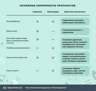 Сколько выходит корвалол из организма