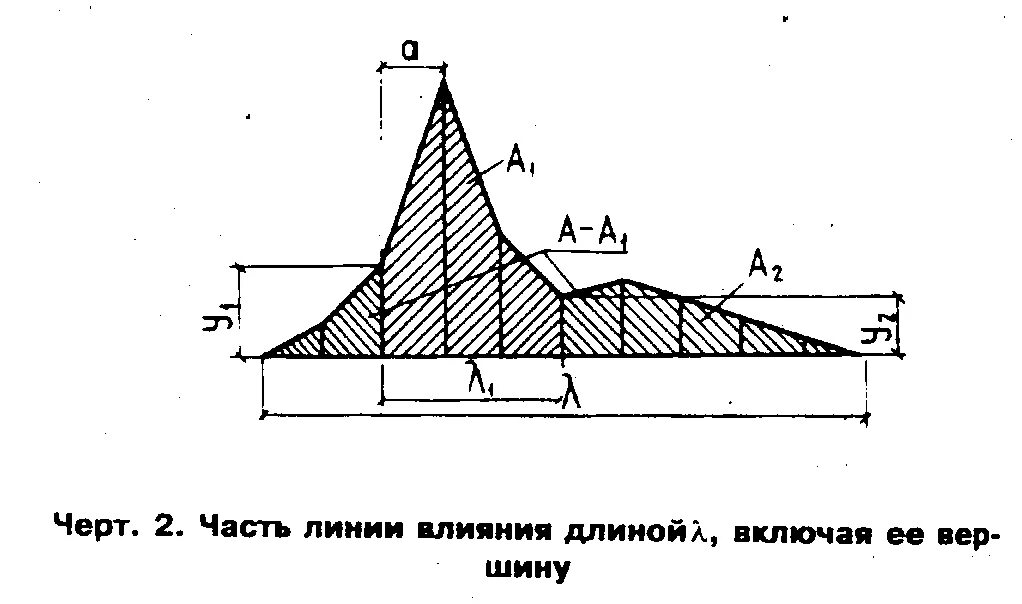 Ск14 нагрузка. Линии влияния.