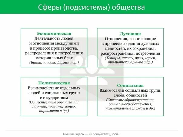 Мировая экономика ЕГЭ Обществознание. Мировая экономика план ЕГЭ. Мировая экономика план по обществознанию ЕГЭ. Сложный план мировая экономика ЕГЭ Обществознание.