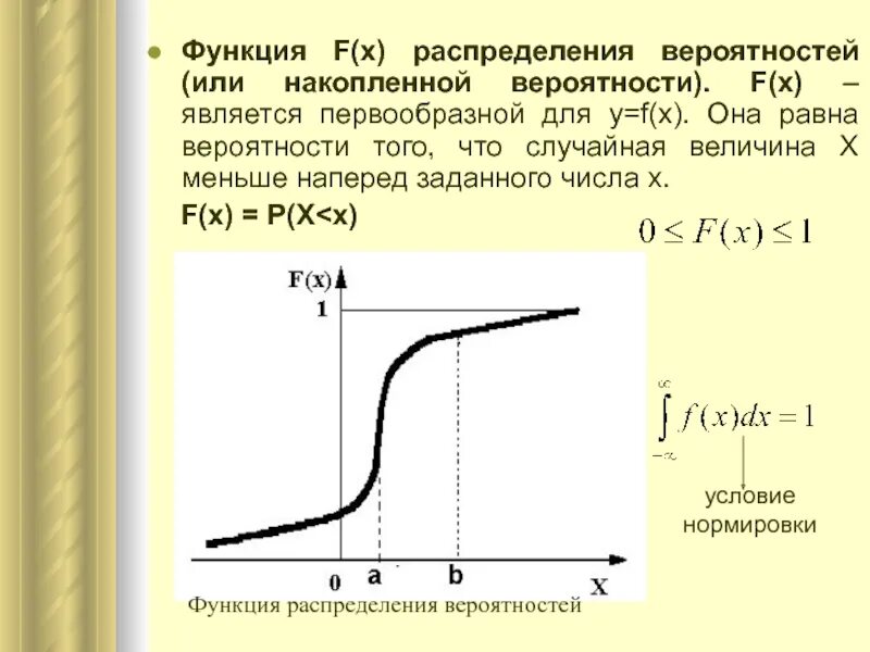 Функция распределения объема. Функция распределения f(x). Функция распределения вероятностей. Функция распределения случайной величины. Функция распределения вероятностей равна.