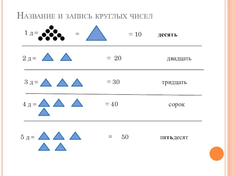 Примеры круглые десятки. Название круглых чисел. Название круглых десятков. Математика круглые числа. Круглые числа 1 класс.