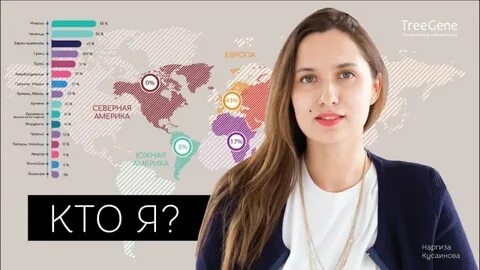 Сдать тест происхождение