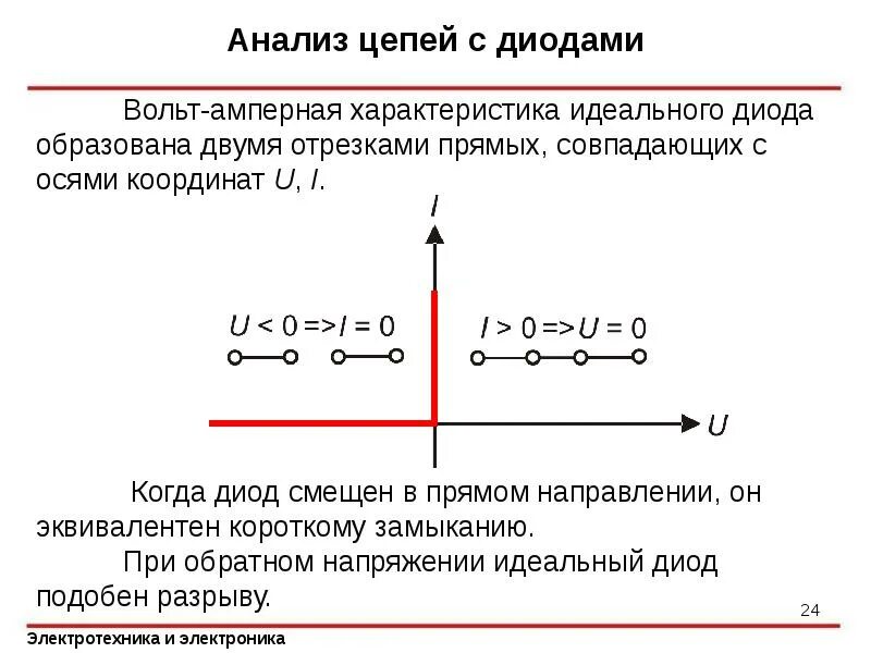 Идеальный диод в цепи. Вах идеального диода. Анализ цепей с диодами. Вольт амперная характеристика идеального диода. Вольтамперные характеристики идеального и реального диода.