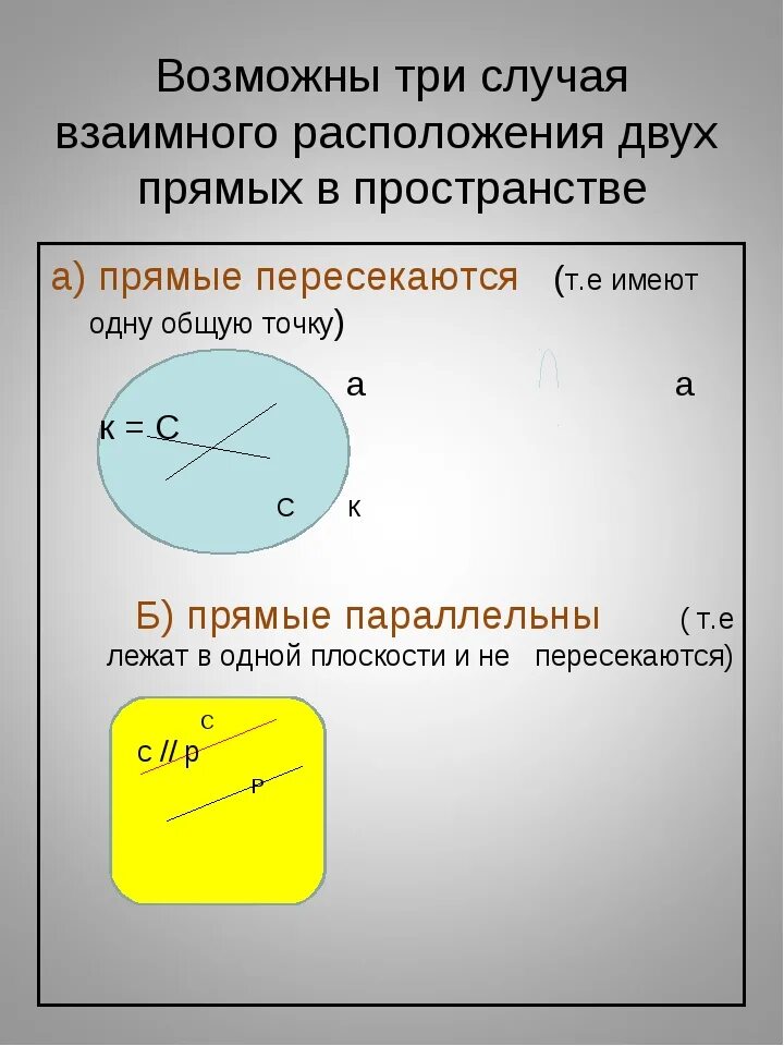 Назовите случаи взаимного расположения прямых в пространстве. Три случая взаимного расположения прямых в пространстве. взаимное расположение двух прямых в пространстве. три случая взаимного расположения двух прямых в пространстве. случаи взаимного расположения прямой в пространстве.