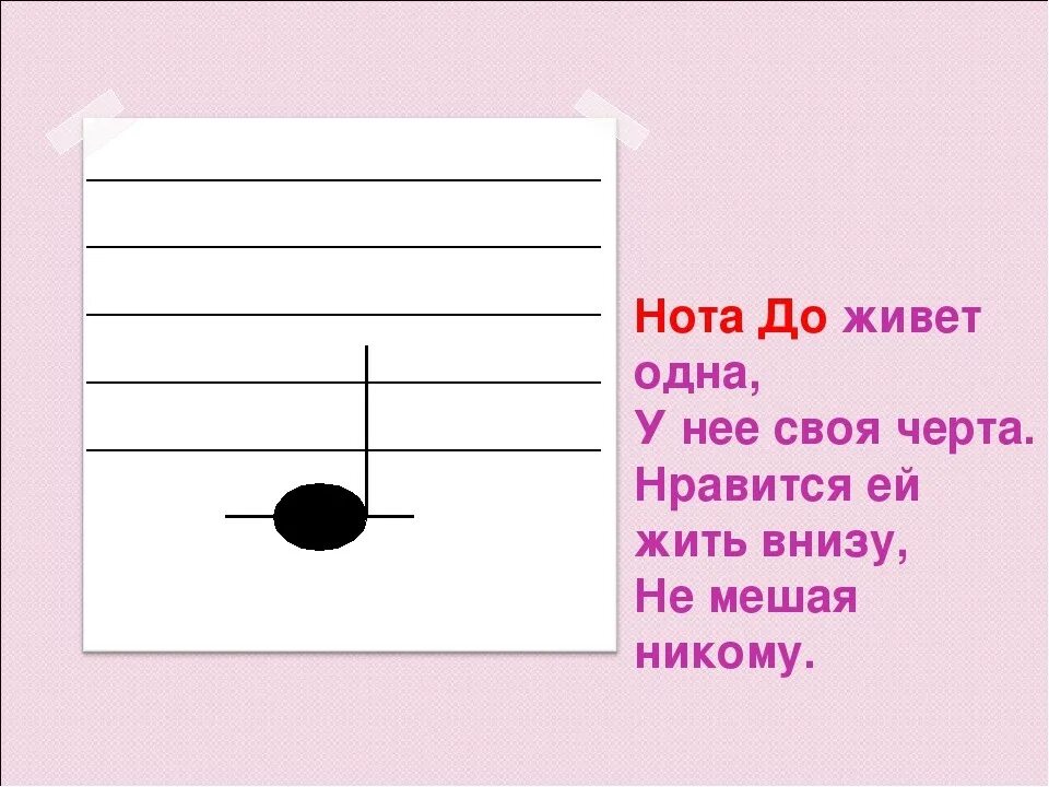 Нота Ре соль нотном стане. Нота до. До на нотном стане. Изображение нот на нотном стане. Нота ми гитара слушать